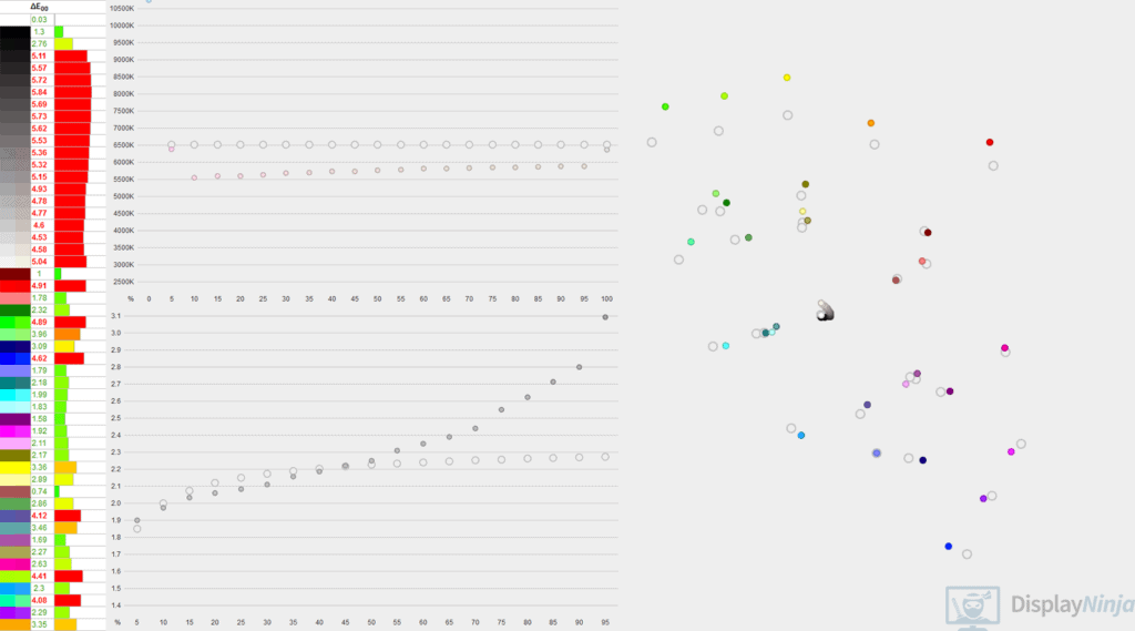 BenQ XL2566K Standard Mode