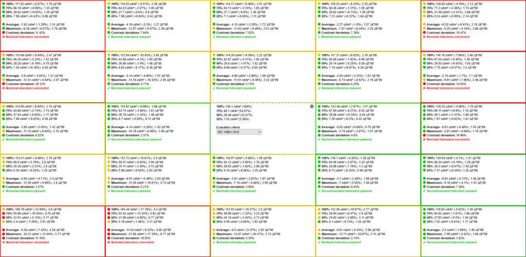 BenQ Zowie XL2566K Image Uniformity