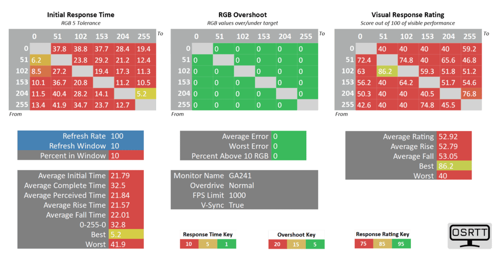 Cooler Master GA241 100Hz VRR On