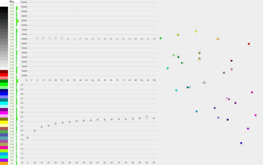 Cooler Master GA241 After Calibration