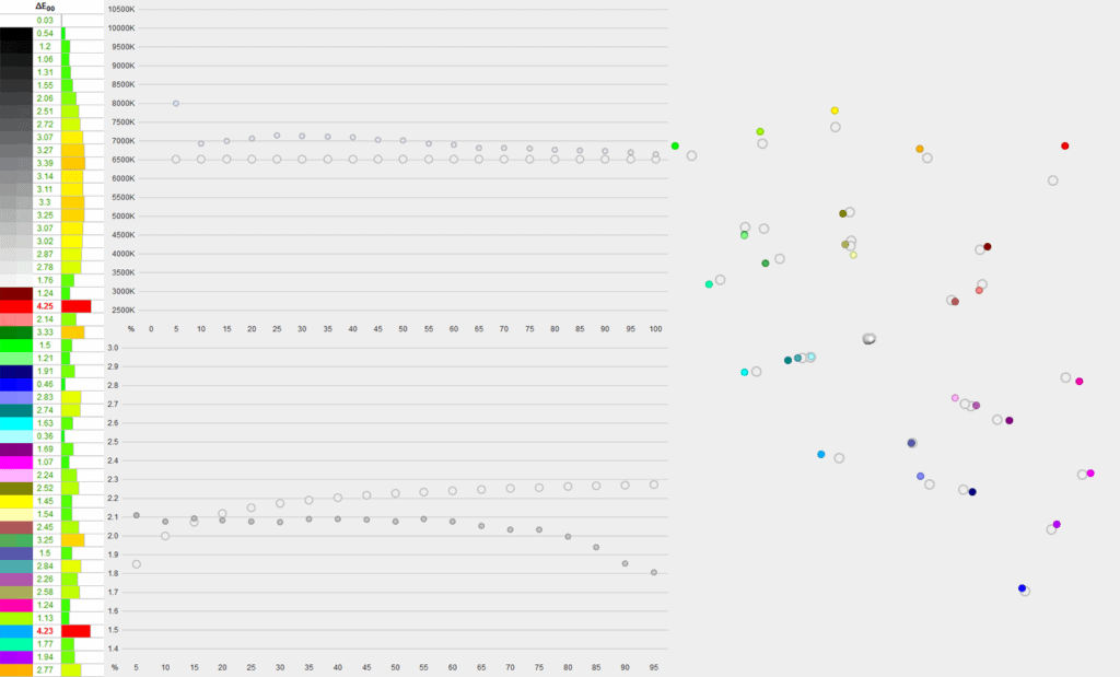 Cooler Master GA241 Default Image Accuracy
