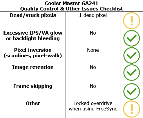 Cooler Master GA241 Quality Control And Other Issues