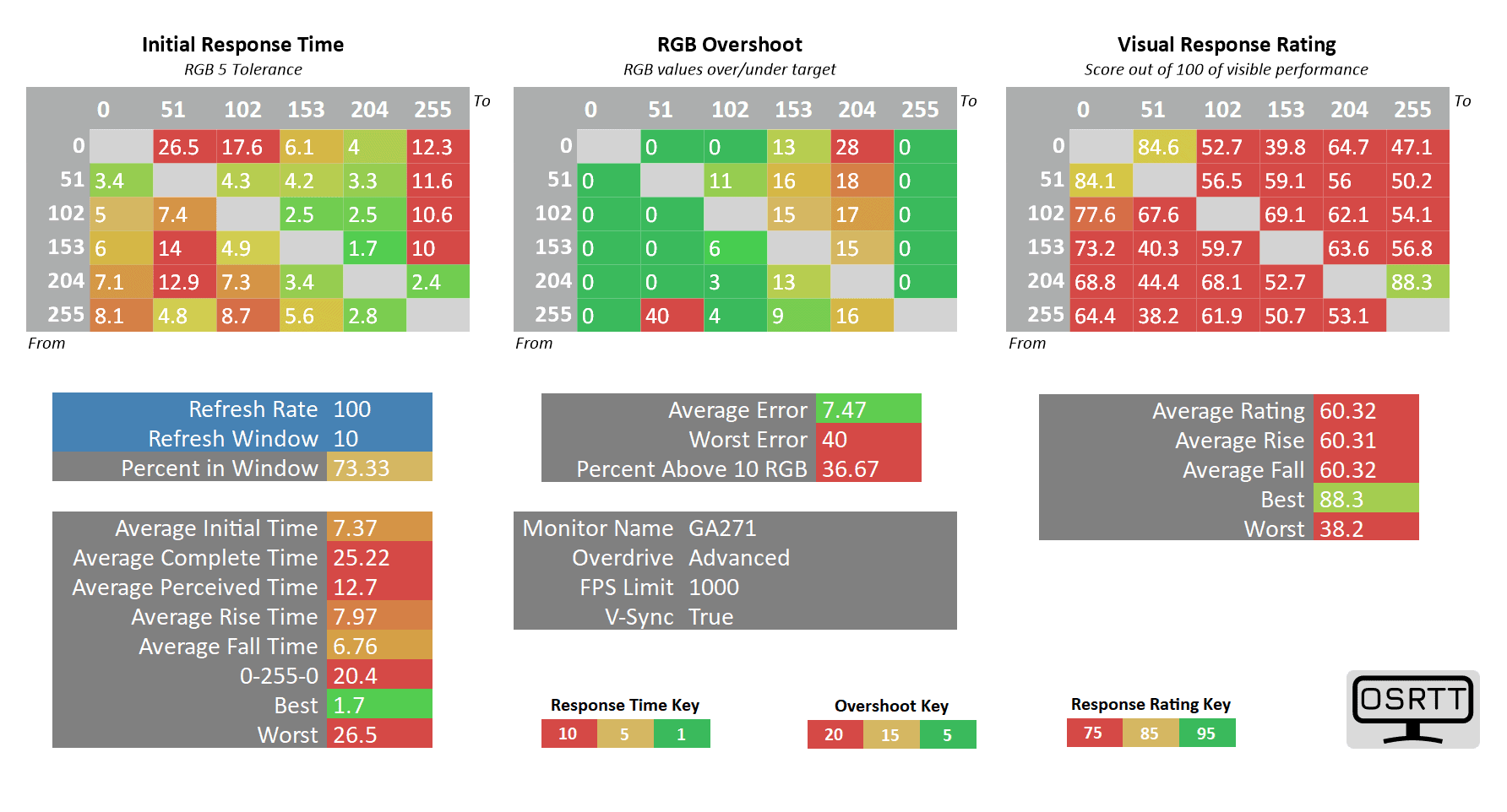 Cooler Master GA271 100Hz Advanced