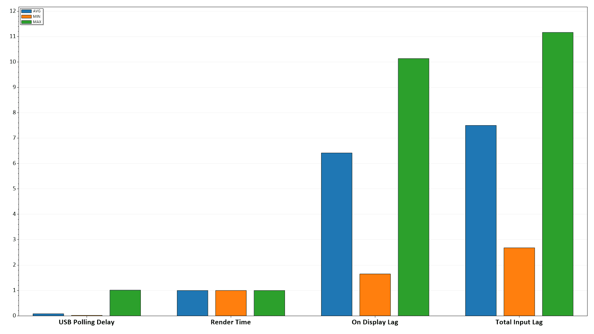 Cooler Master GA271 100Hz Lag