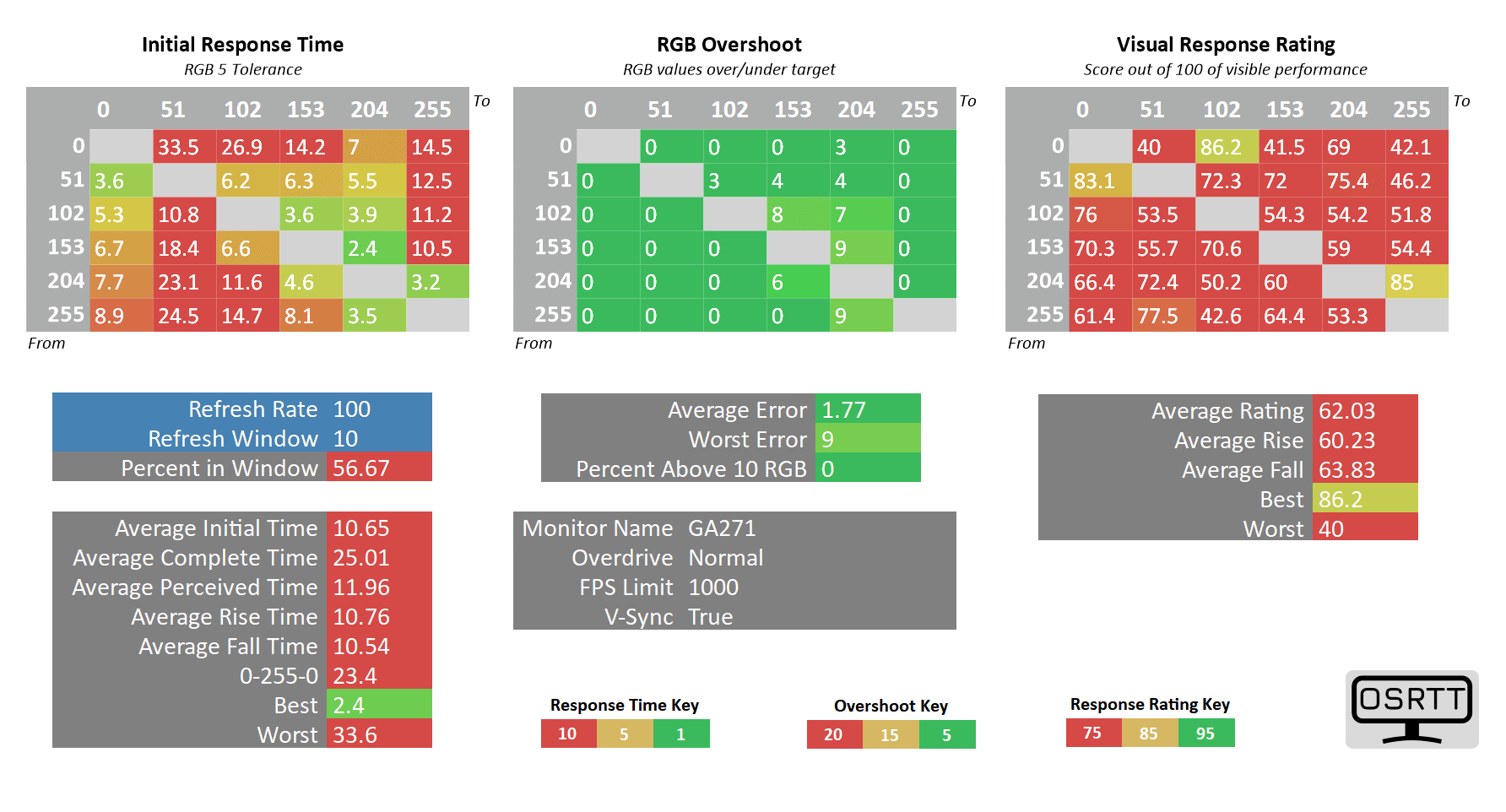 Cooler Master GA271 100Hz Normal