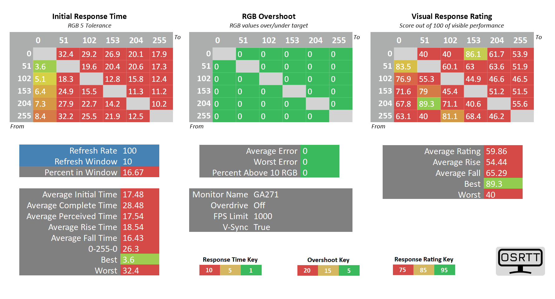Cooler Master GA271 100Hz Off