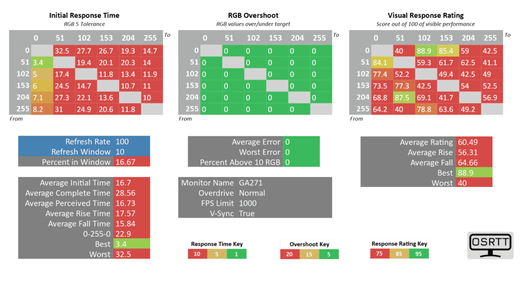 Cooler Master GA271 100Hz VRR On AMD GPU