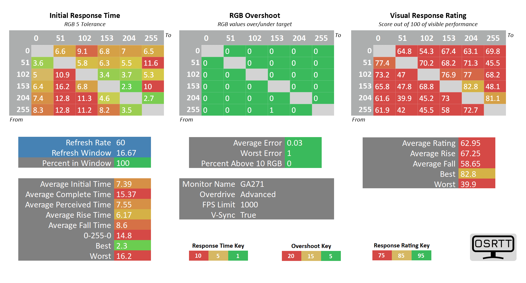 Cooler Master GA271 60Hz Advanced