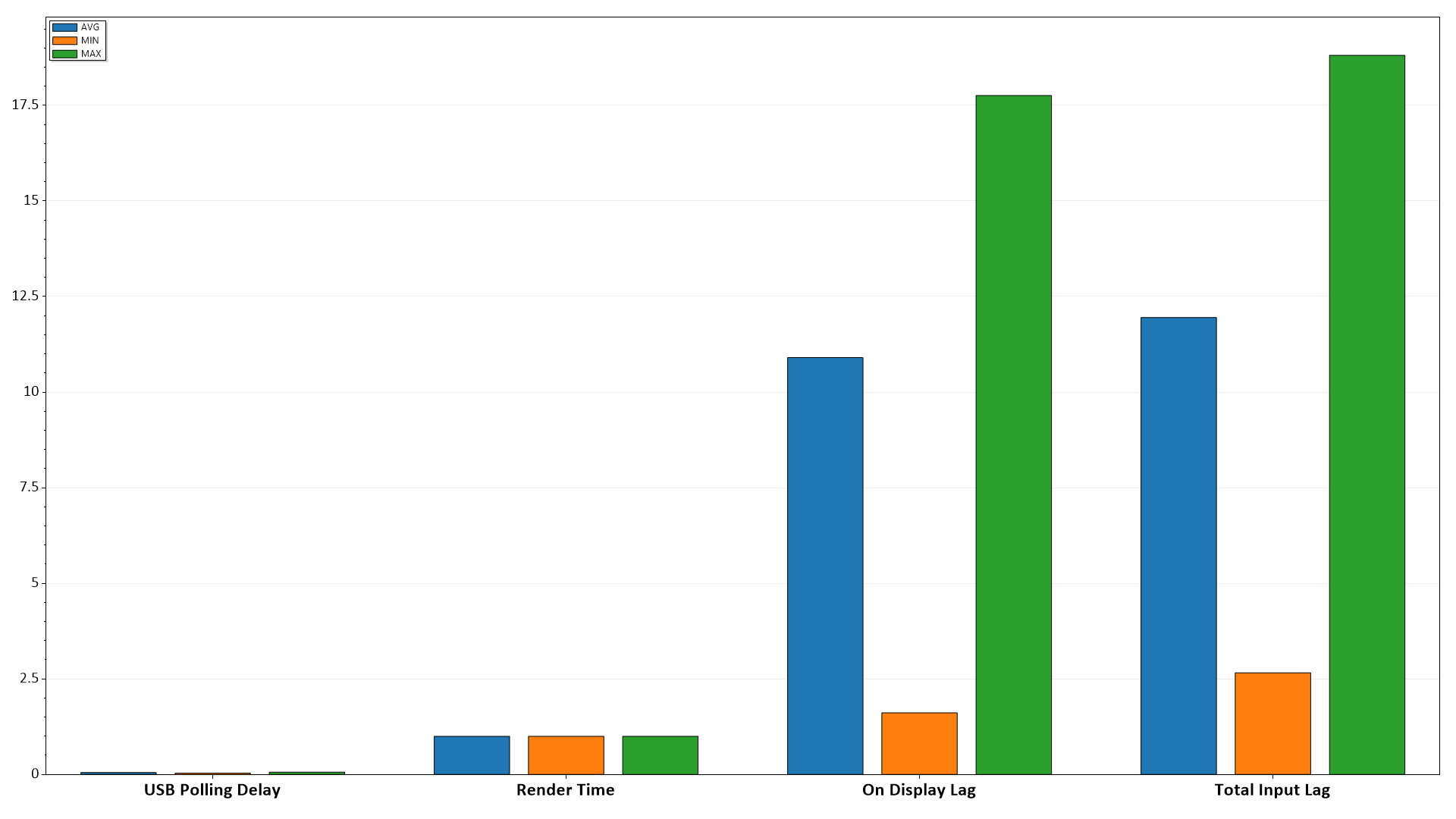 Cooler Master GA271 60Hz Lag
