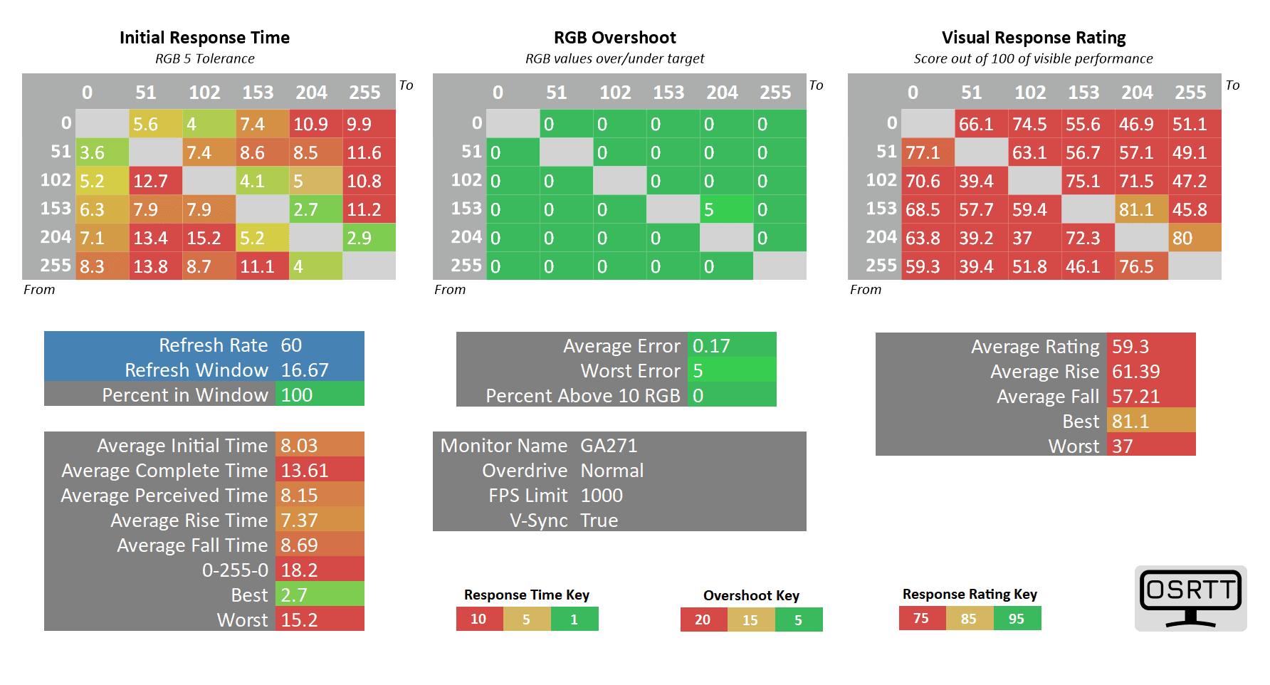 Cooler Master GA271 60Hz Normal