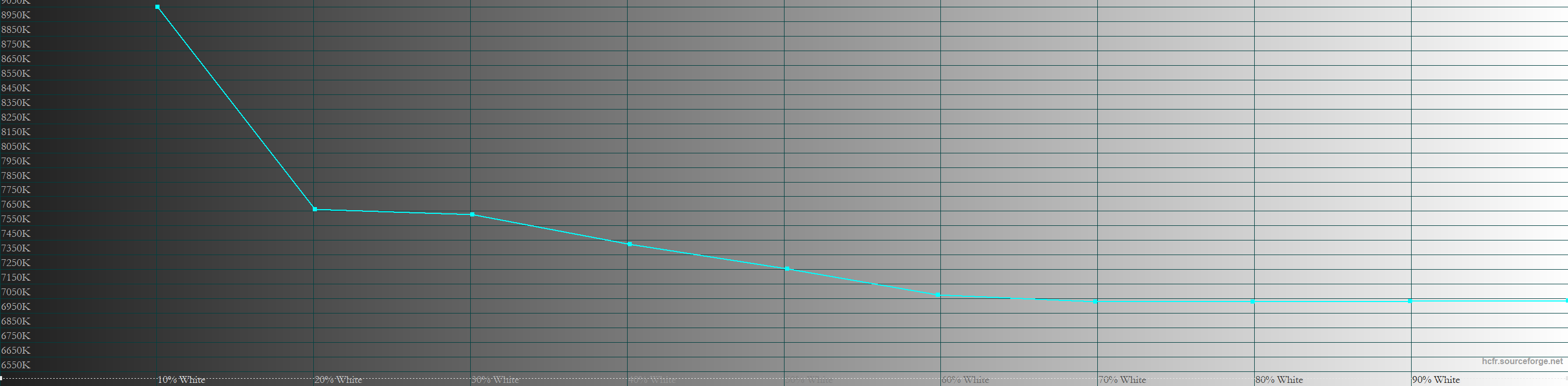Cooler Master GA271 HDR Color Temperature
