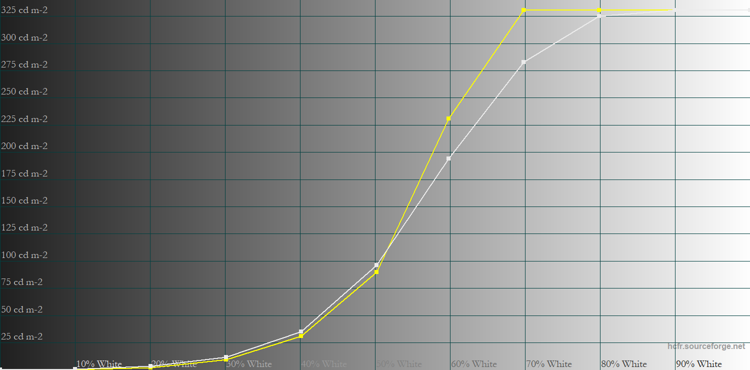 Cooler Master GA271 HDR EOTF