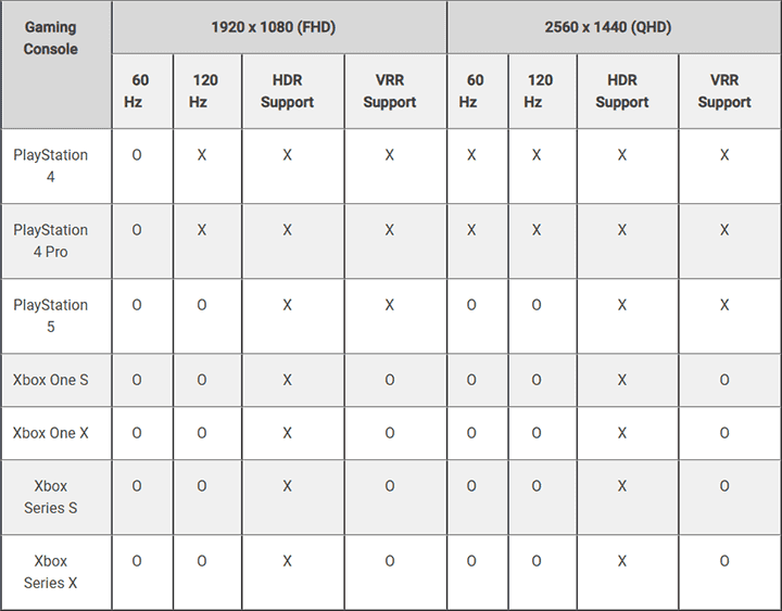 Dell G2725D Console Support