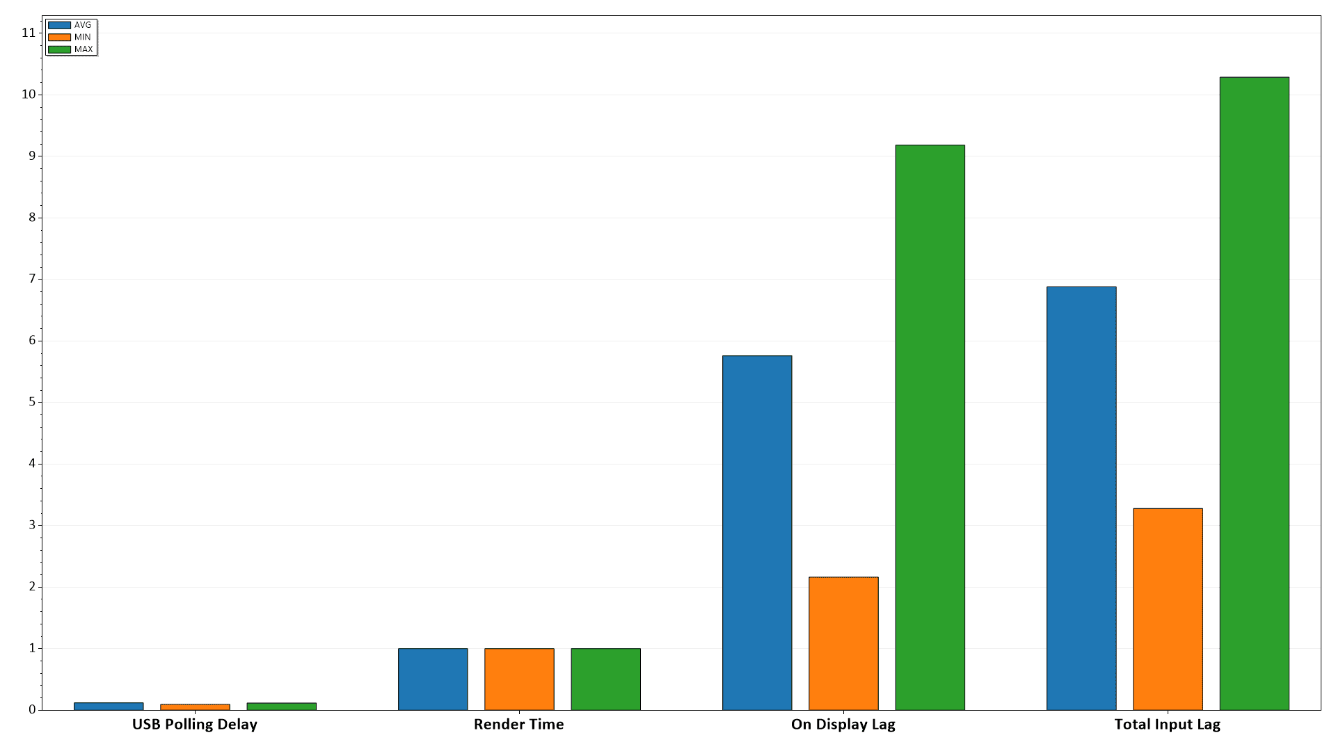 Gigabyte GS27QC 120Hz Input Lag