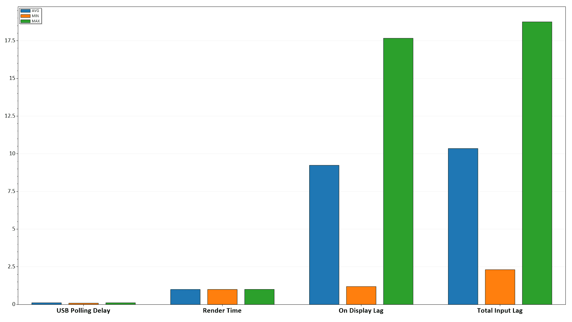 Gigabyte GS27QC 60Hz Input Lag