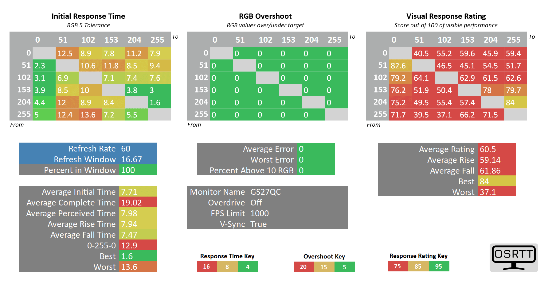 Gigabyte GS27QC 60Hz OD Off