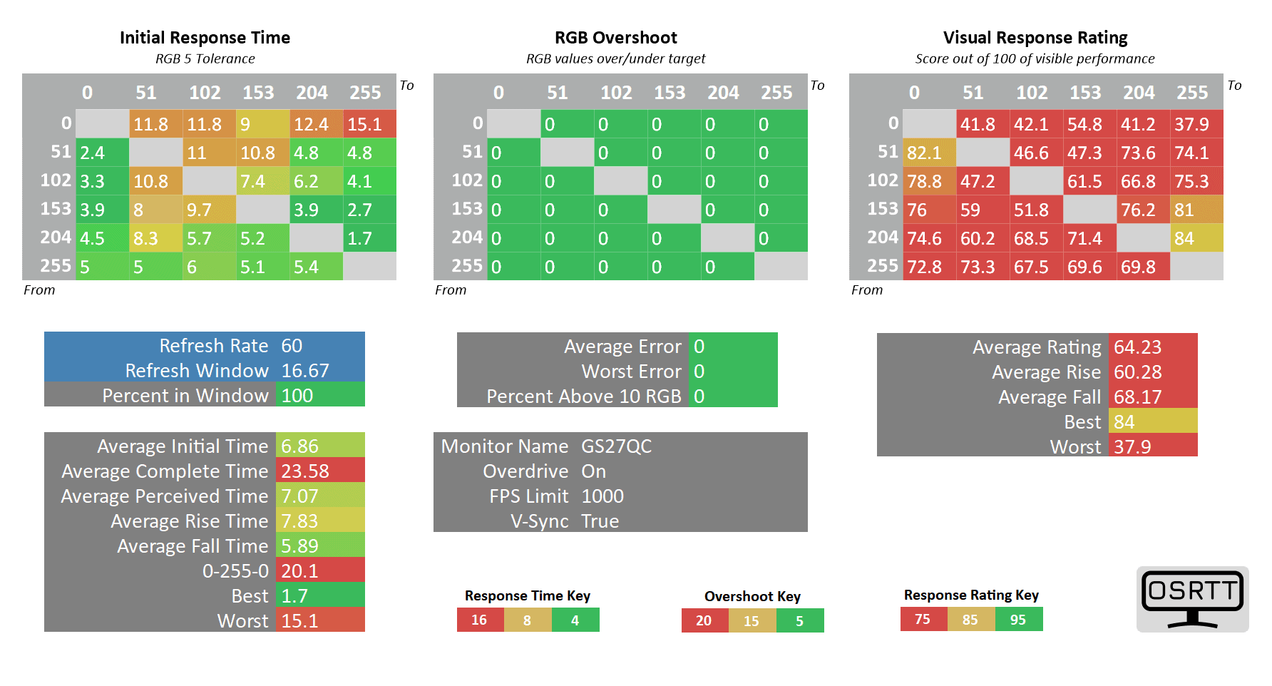 Gigabyte GS27QC 60Hz OD On