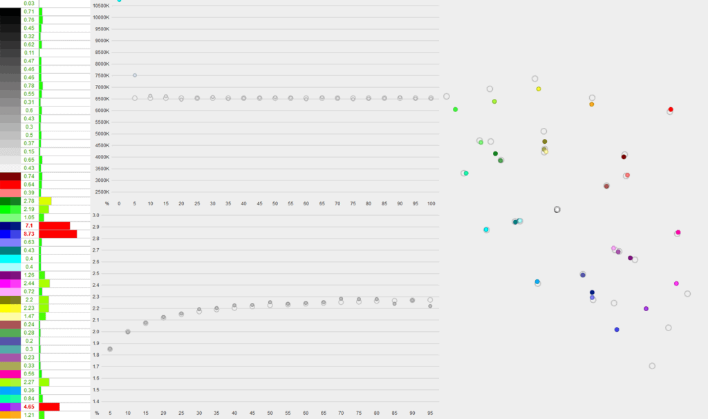 Gigabyte GS27QC after calibration