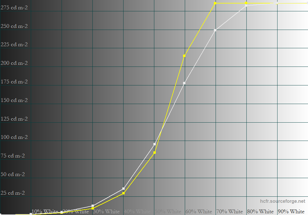 Gigabyte GS27QC HDR EOTF