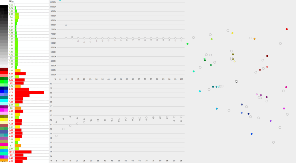 Gigabyte GS27QC image accuracy out of the box