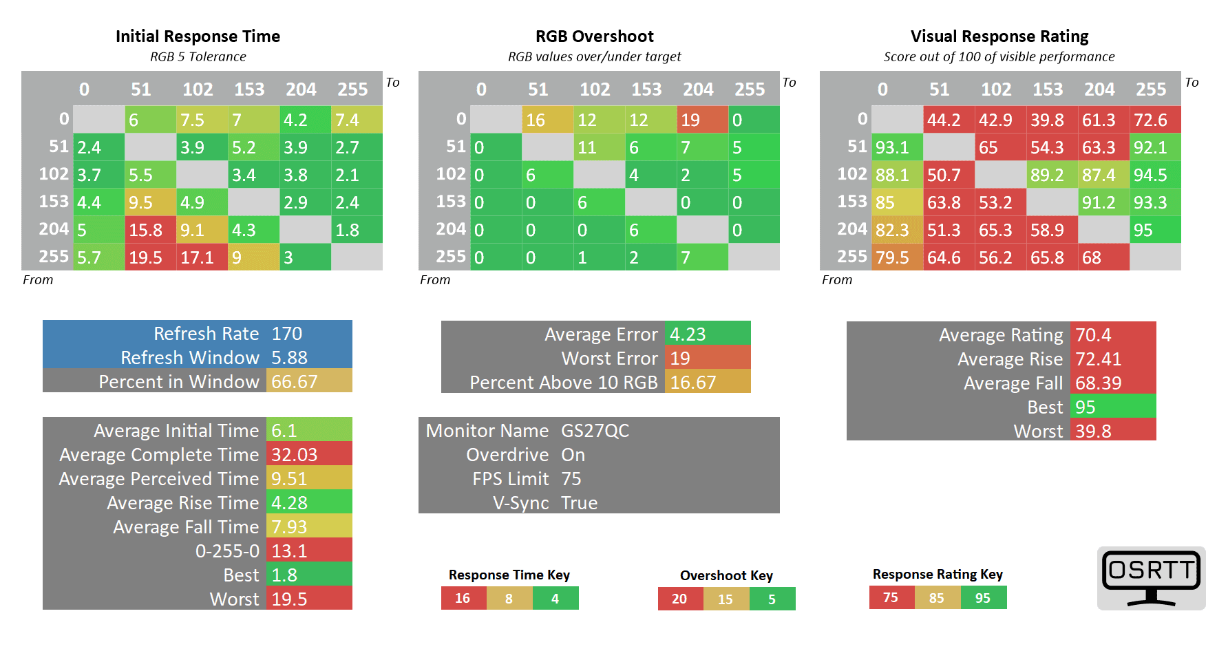 Gigabyte GS27QC Overdrive On At 75fps
