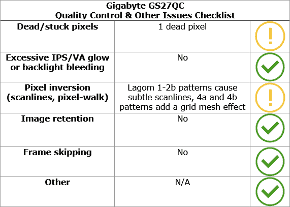 Gigabyte GS27QC Quality Control Issues