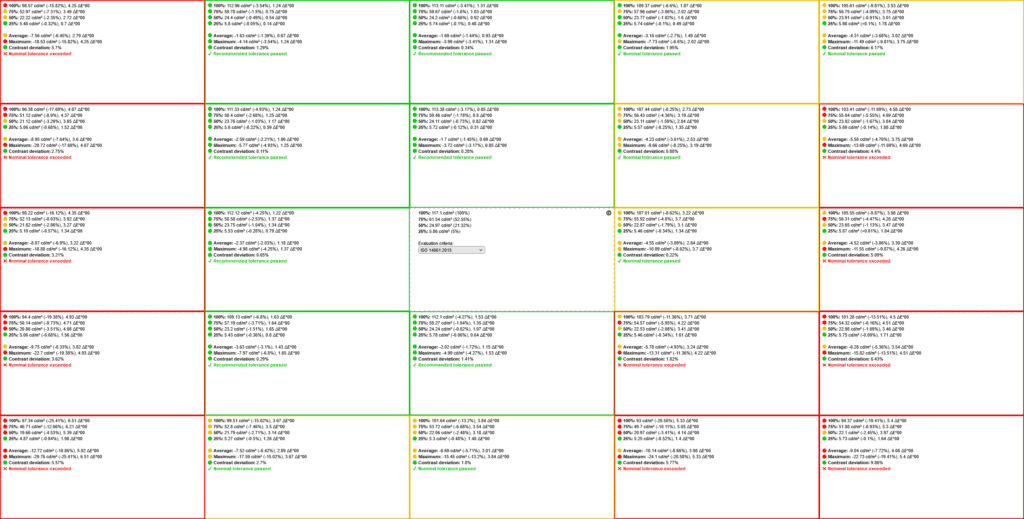 Gigabyte GS27QC Uniformity