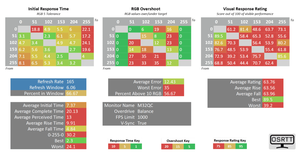 Gigabyte M32QC 165hz balance