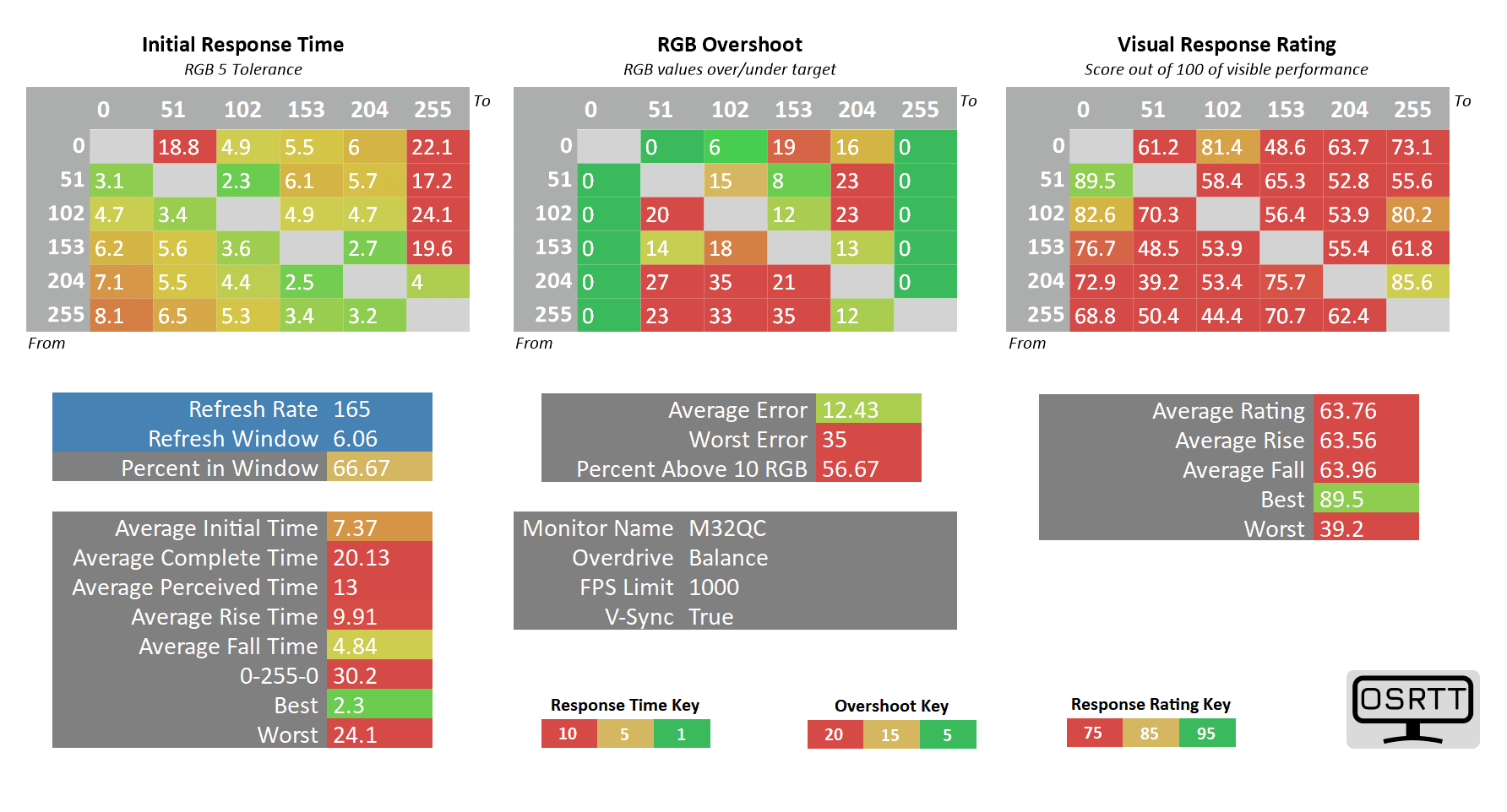 Gigabyte M32QC 165hz balance