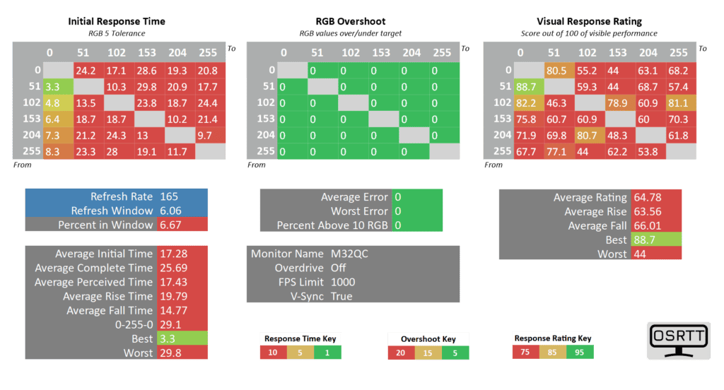 Gigabyte M32QC 165hz off