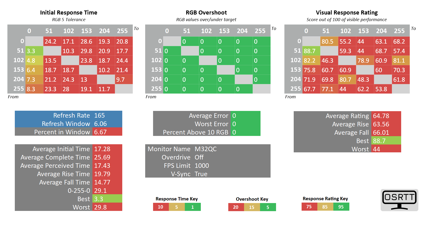 Gigabyte M32QC 165hz off