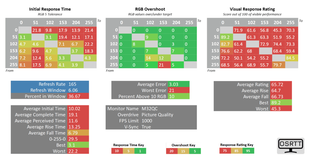 Gigabyte M32QC 165hz picture quality