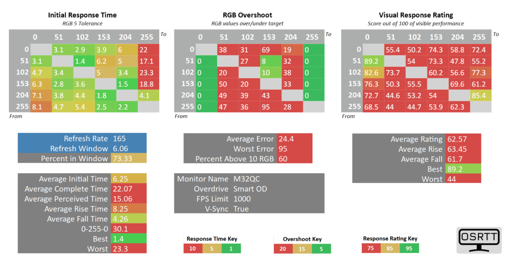Gigabyte M32QC 165hz smart od