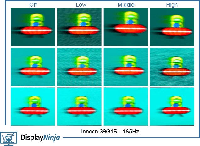 Innocn 39G1R 165Hz Response Time Performance 1