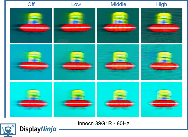 Innocn 39G1R 60Hz Response Time Performance 1