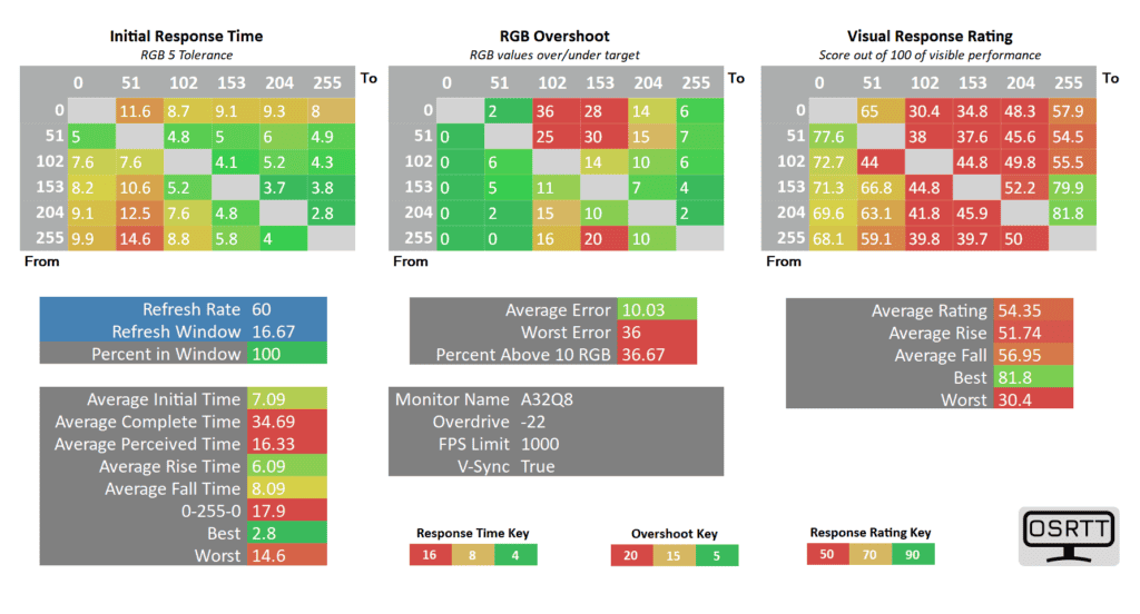 KTC A32Q8 22 Overdrive