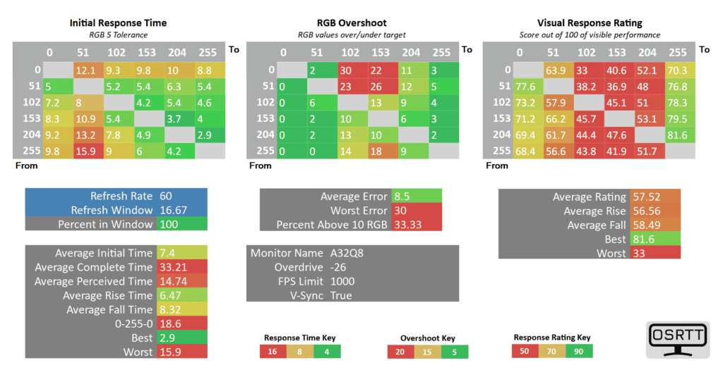 KTC A32Q8 26 Overdrive
