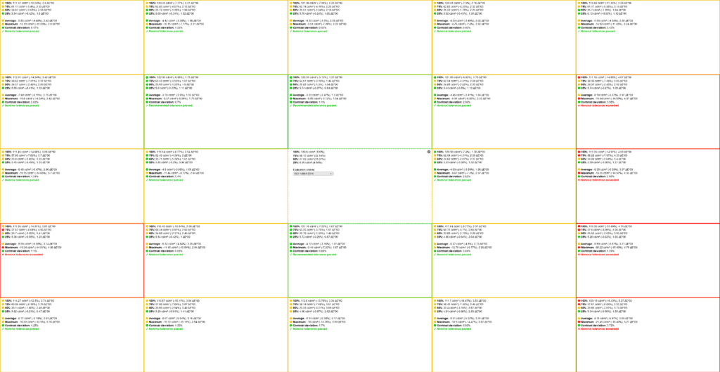 KTC A32Q8 Brightness and Contrast Uniformity