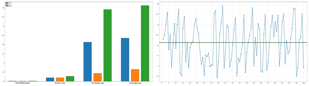 KTC A32Q8 PC Game Input Lag