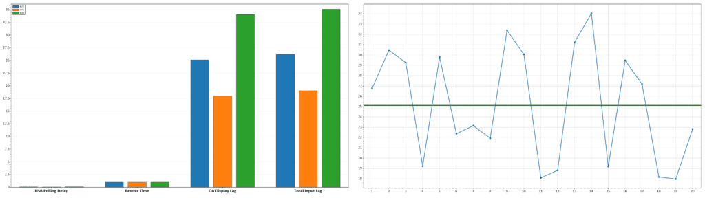 KTC A32Q8 PC Mode Input Lag