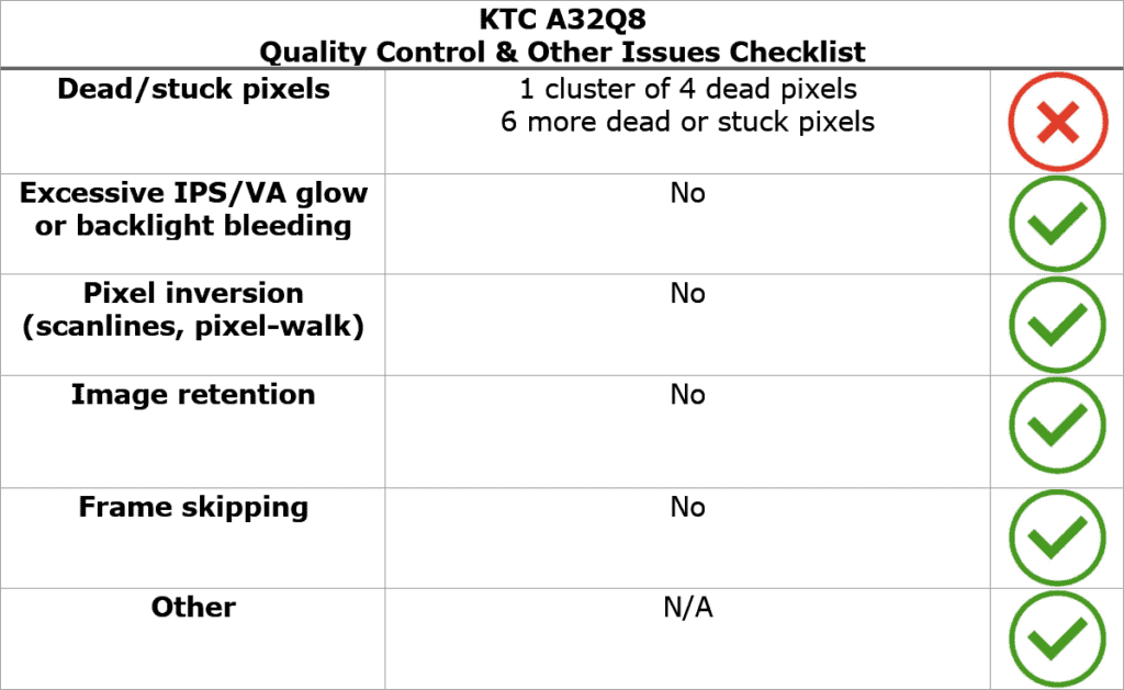 KTC A32Q8 Quality Control Checklist
