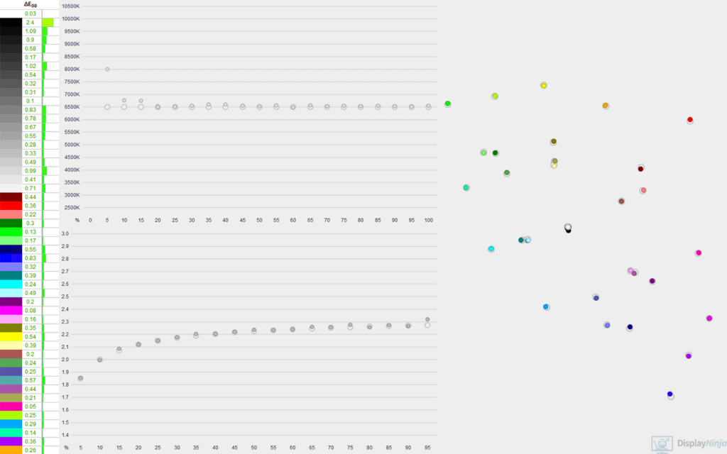 KTC H24T09P After Calibration