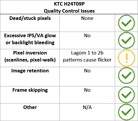 KTC H24T09P Quality Control