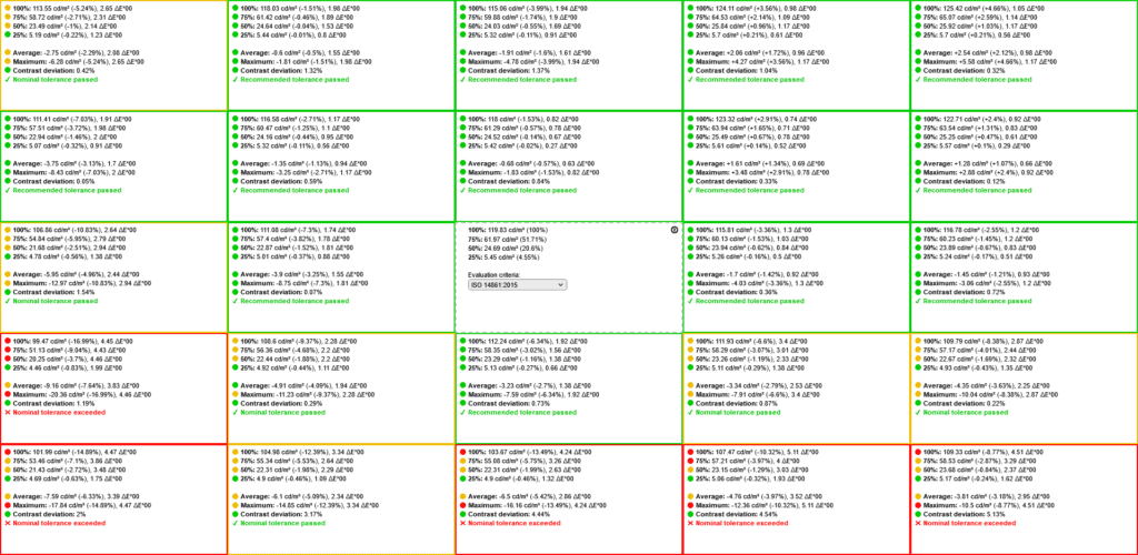 KTC H24T09P Uniformity
