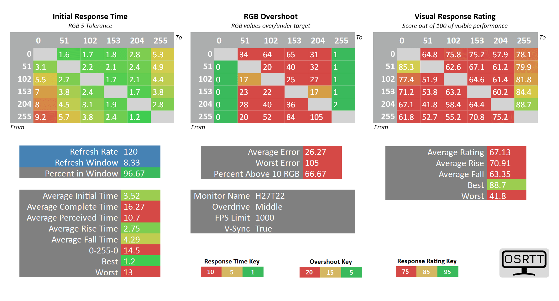 KTC H27T22 120Hz Overdrive middle