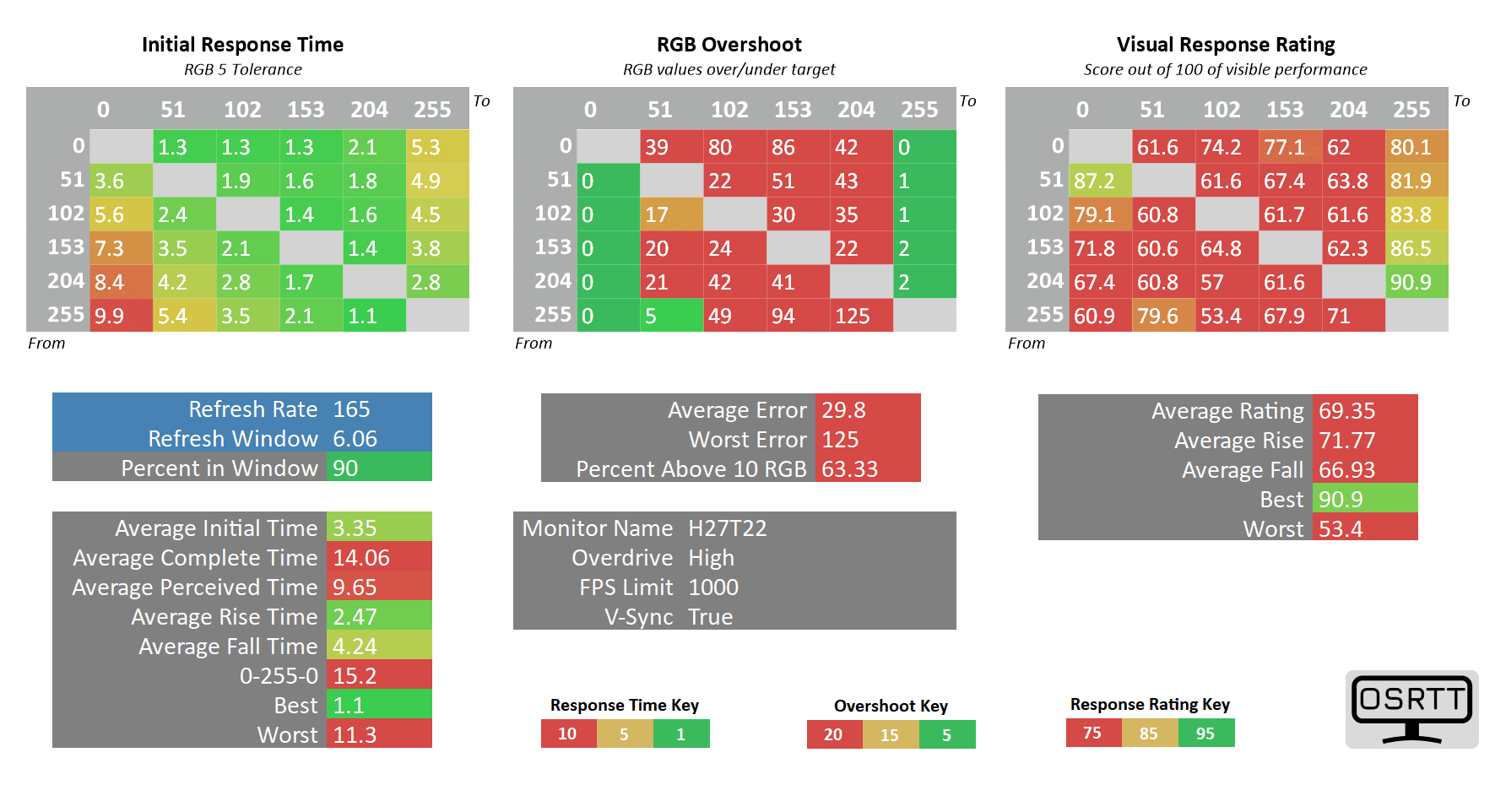KTC H27T22 165Hz Overdrive High