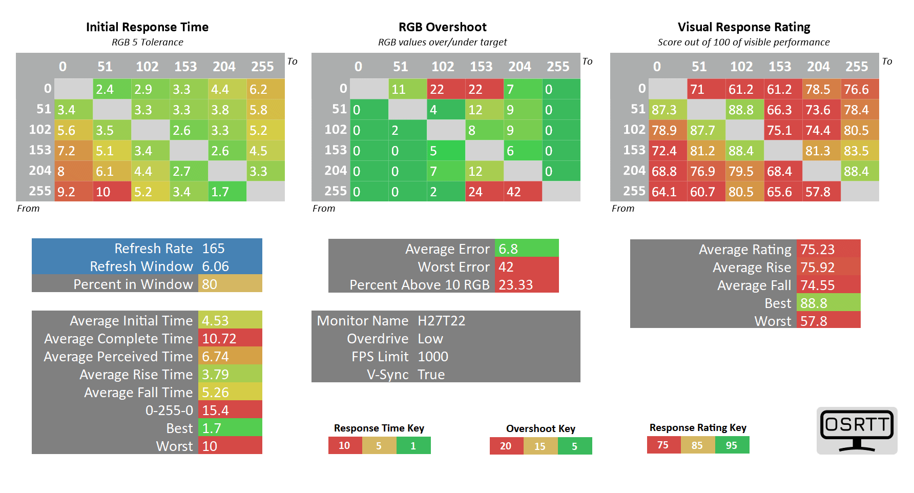 KTC H27T22 165Hz Overdrive Low