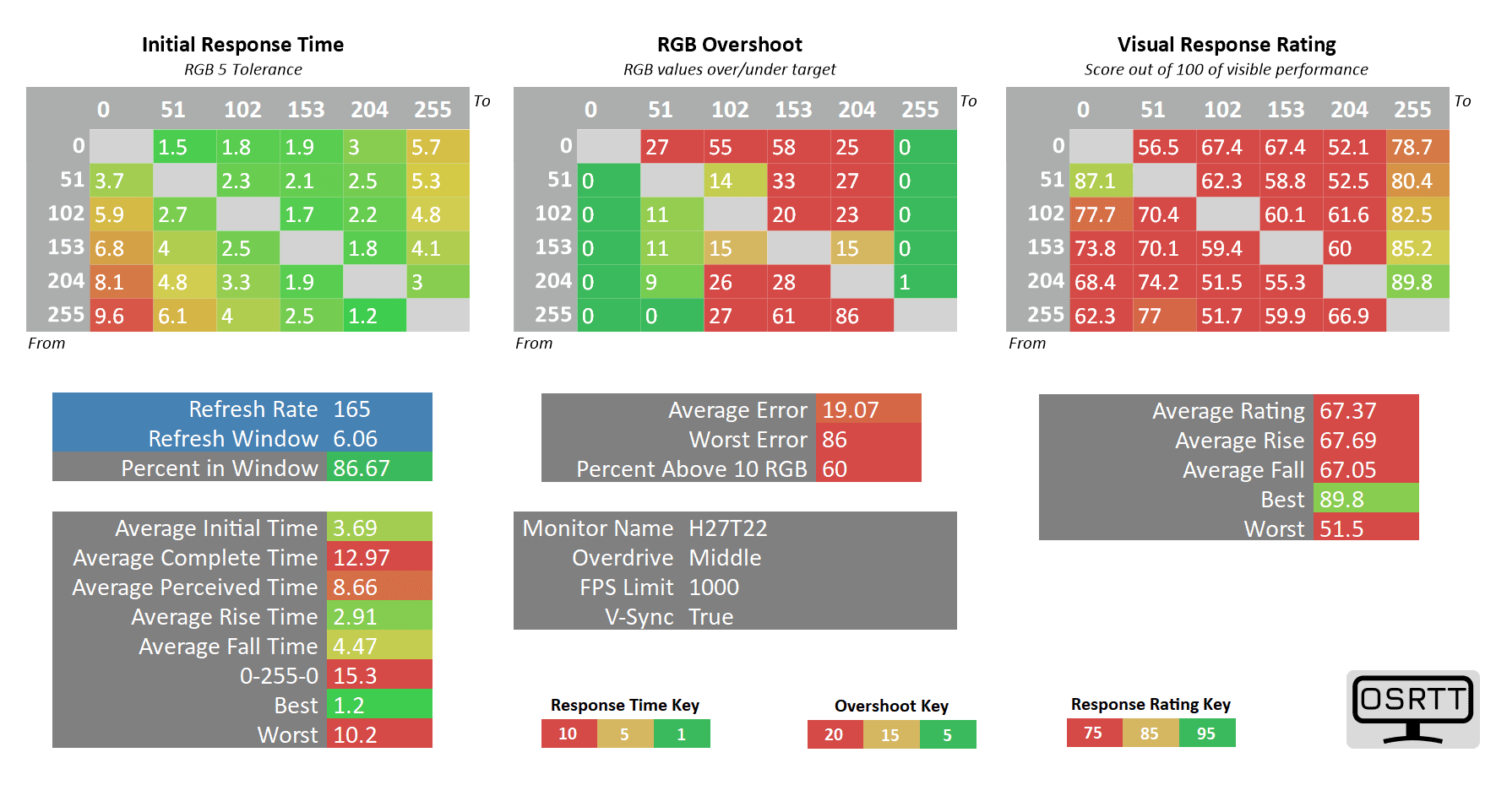 KTC H27T22 165Hz Overdrive Middle