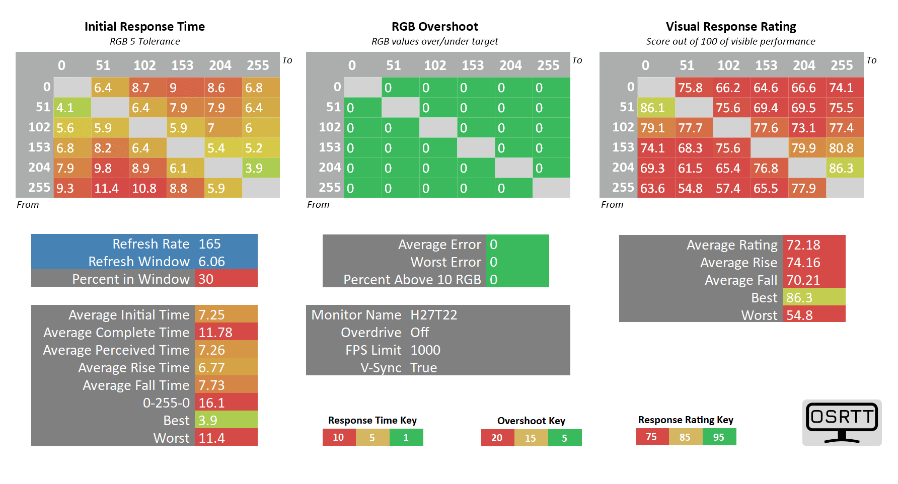KTC H27T22 165Hz Overdrive Off
