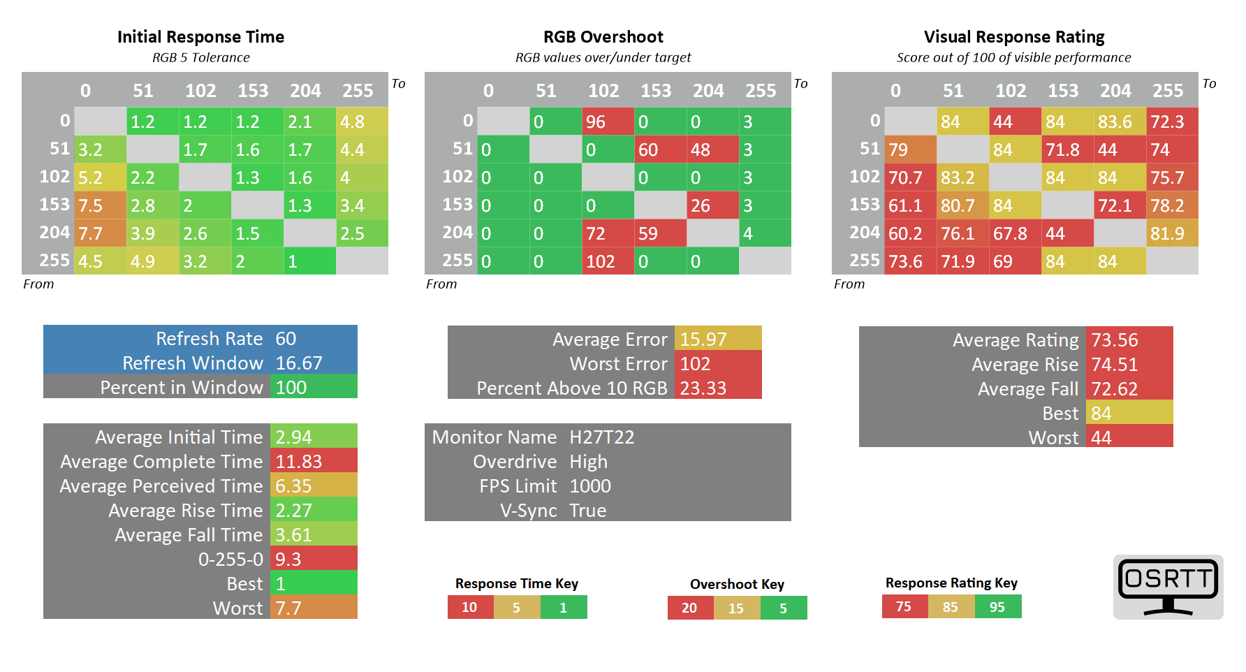 KTC H27T22 60Hz Overdrive high